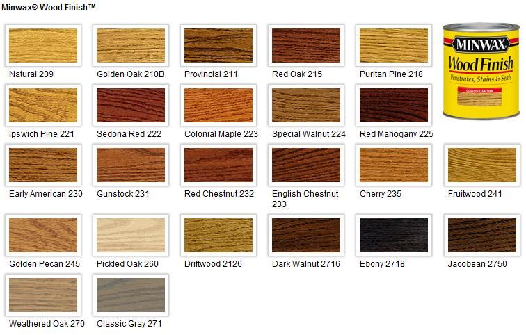 Minwax Complete 1 Step Floor Finish Colors